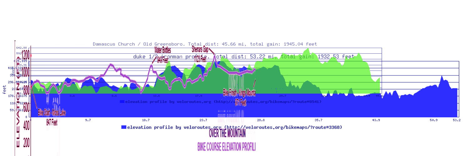 bike elevation