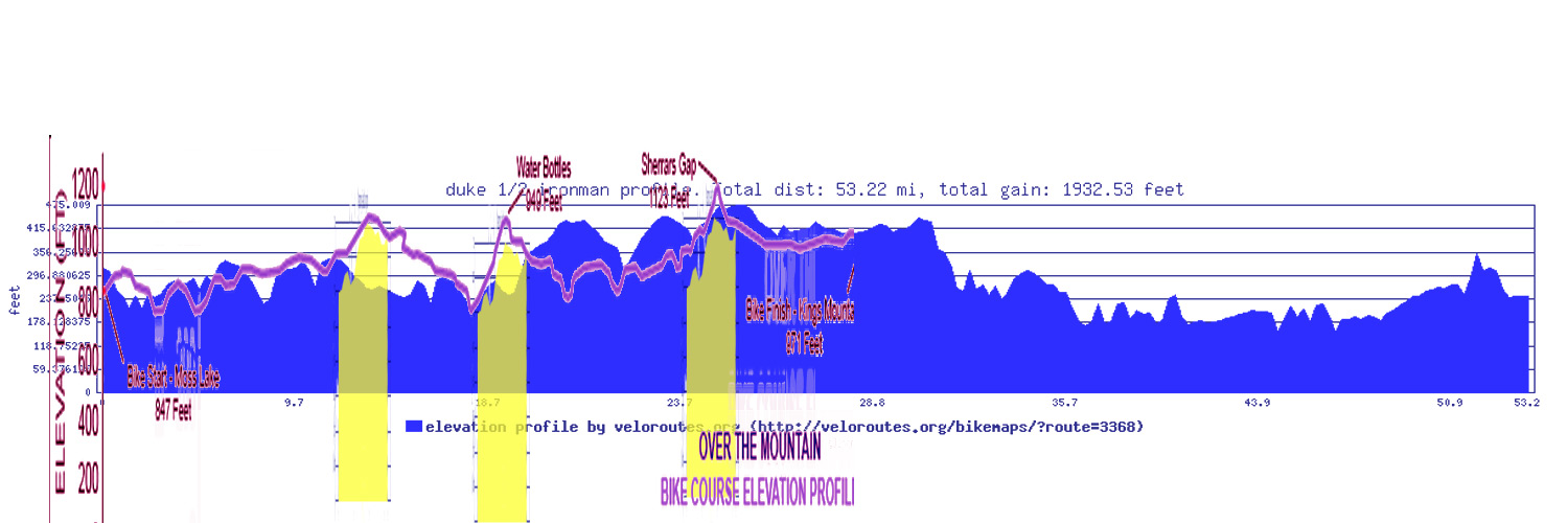 bike elevation