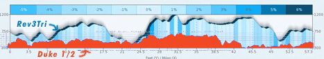 duke-vs-rev3.gif