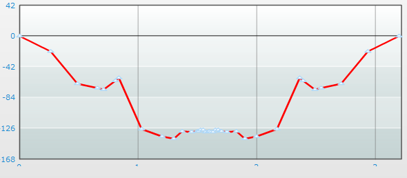 Run Course Elevation Profile